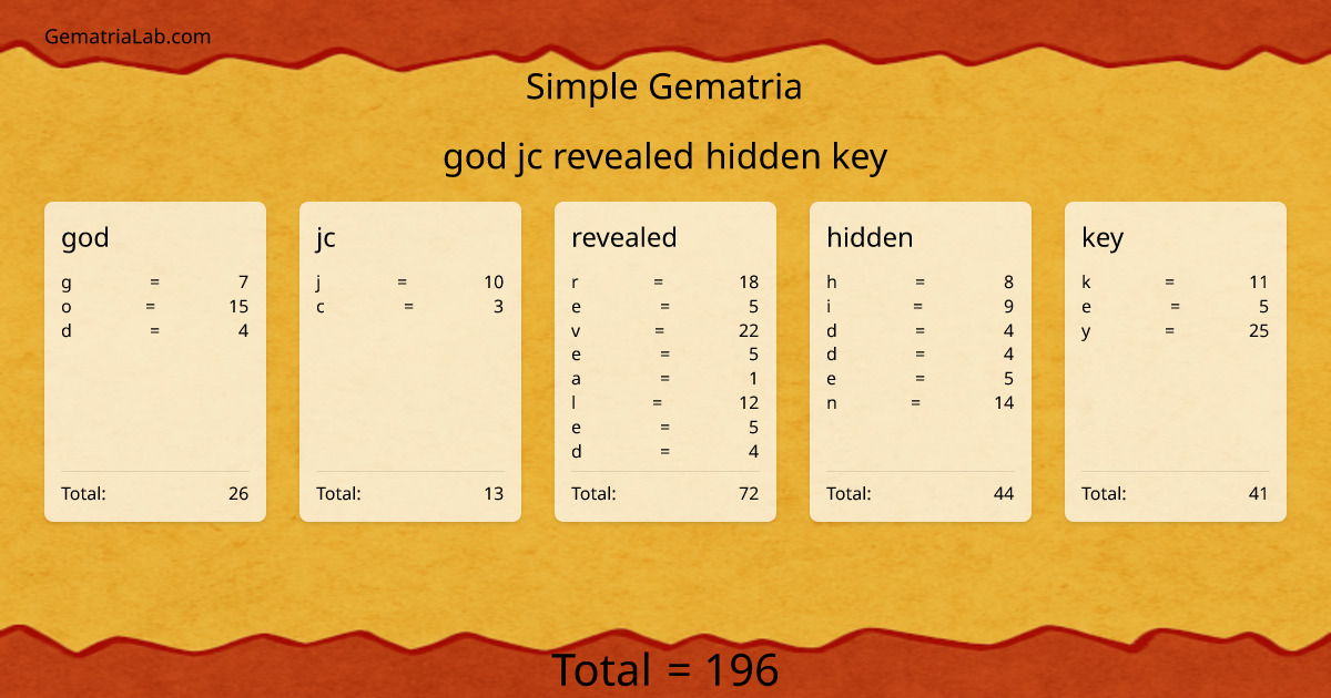 god jc revealed hidden key in simple Gematria